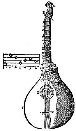 [Mersenne's 6-course cittern.]